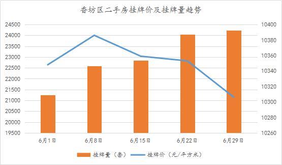 诸葛月报：6月哈市土地成交140余万平！南岗区降价房源量3653套