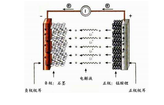 比亚迪宁德时代交锋的背后:一文看懂刀片电池,三元锂电池的优劣势