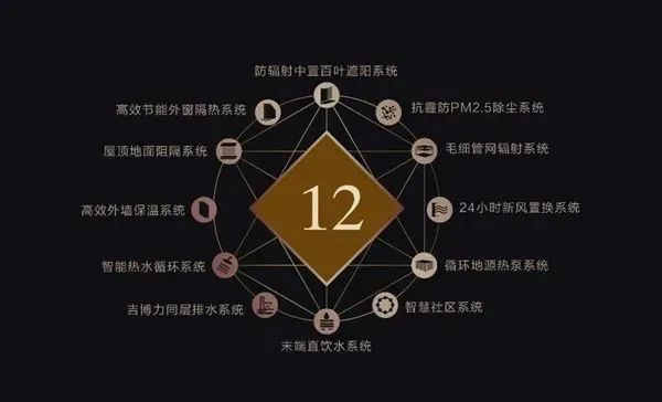 后疫情时代，我们究竟需要什么样的房子？_腾讯新闻