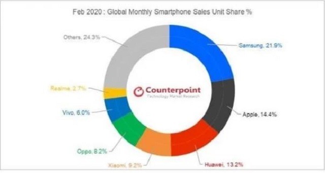 国产手机诞生新黑马，全球用户超过3500万，成为小米的劲敌