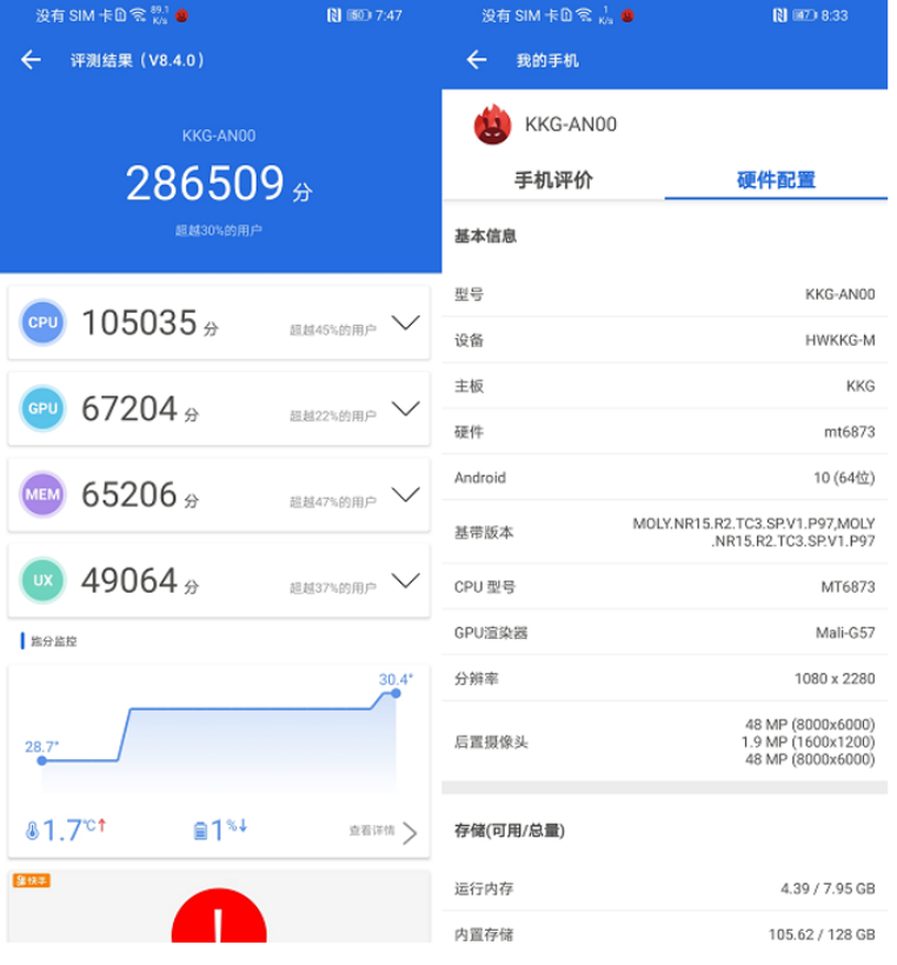 荣耀x10max安兔兔跑分,华为畅享10跑分安兔兔 首先是安兔兔跑分,荣耀x10 max高达28万,毋庸置疑cpu性能极其强悍.