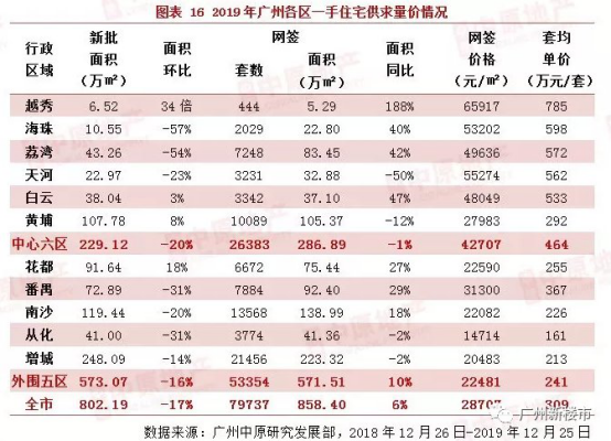 为什么南沙gdp增长快_人在南沙,迟早发达