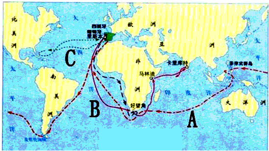 a是第一个环球的麦哲伦,b是第一个绕过好望角到达印度的达伽马,c就是