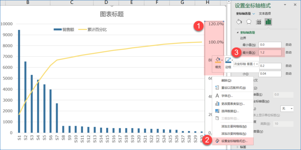 做一张自动化的帕累托图,帮你轻松找出管理的重点