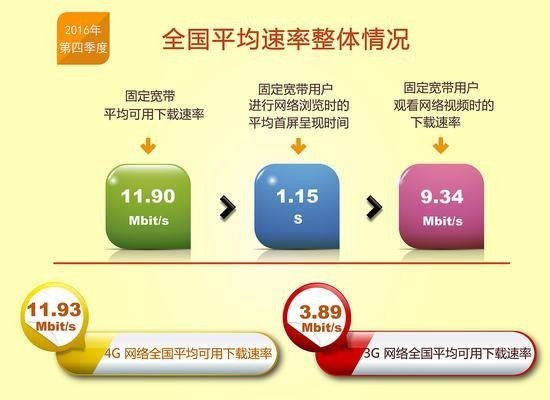 為了提高你的網速，國家真的是蠻拼的