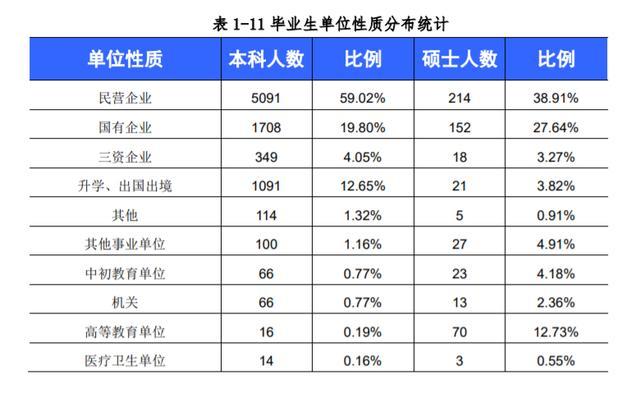 西华大学专业排名_西华大学