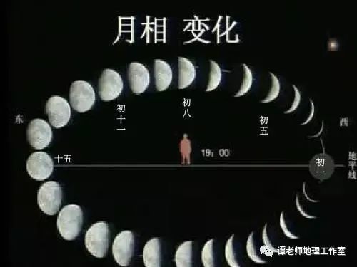 地理视野今年最后一场月食登场附月相月食相关知识整理