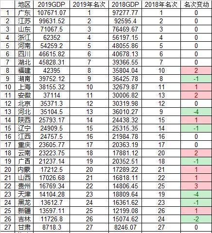 黄山人均gdp多少_2016 2020年黄山市地区生产总值 产业结构及人均GDP统计(3)