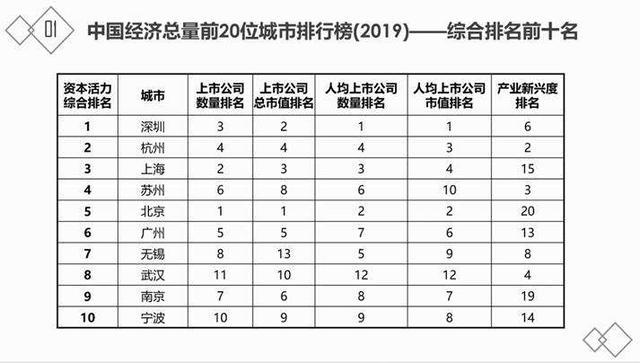 2018年经济总量占比_南北经济占比图(3)