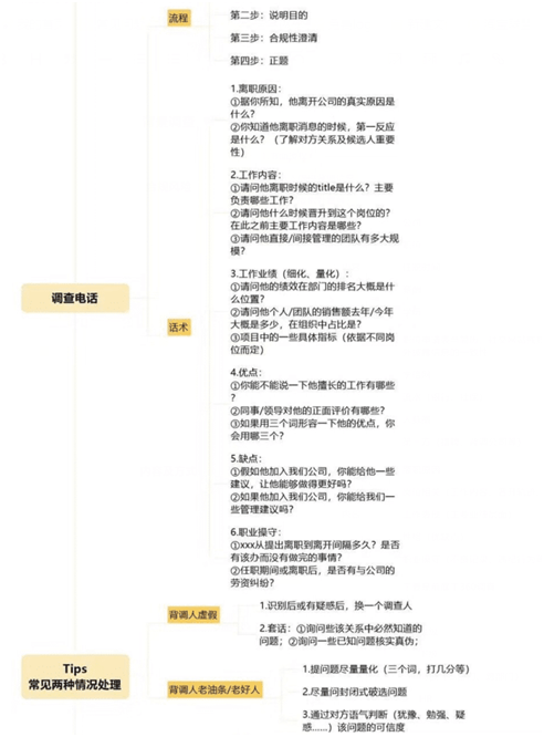 猎头发朋友圈教大家怎么做背调,晒出流程图,网友:猎头