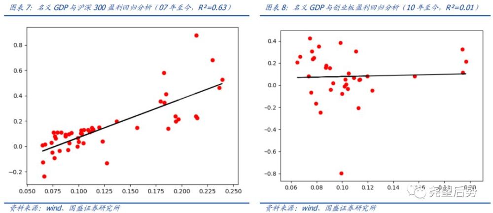 gdp 计算例题_马刺gdp