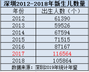 深圳幼儿人口登记_深圳防疫扫码登记(2)