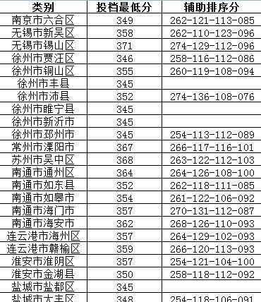 广西二本排名_广西最好的二本大学(2)