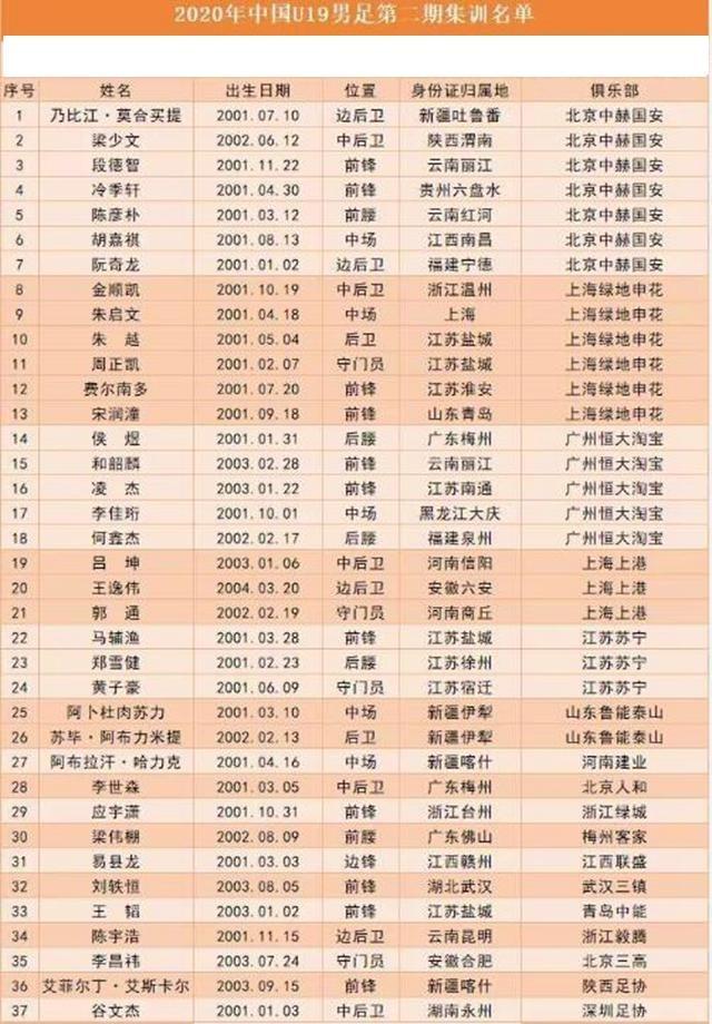 深度:大连足球青训之殇,是人才断档还是体系崩塌?
