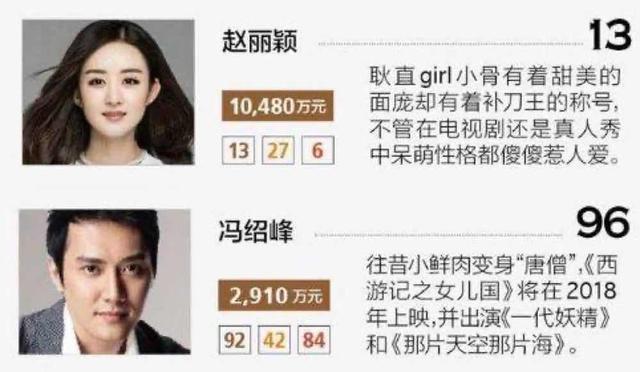 赵丽颖和冯绍峰婚后夫妻资产优化升级他们的婚姻不只是爱情