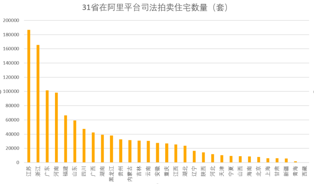 法拍房数量暴涨128倍断供潮即将到来