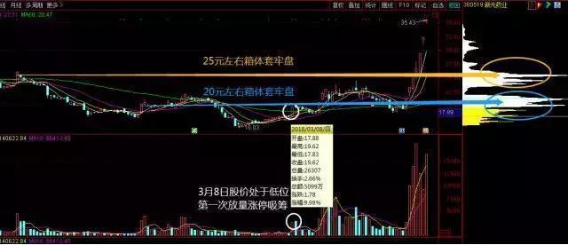 灰色项目-挂机方案中国股市真正赢利的人：看懂筹码转换过程，炒股程度突飞猛进 ...挂机论坛(1)