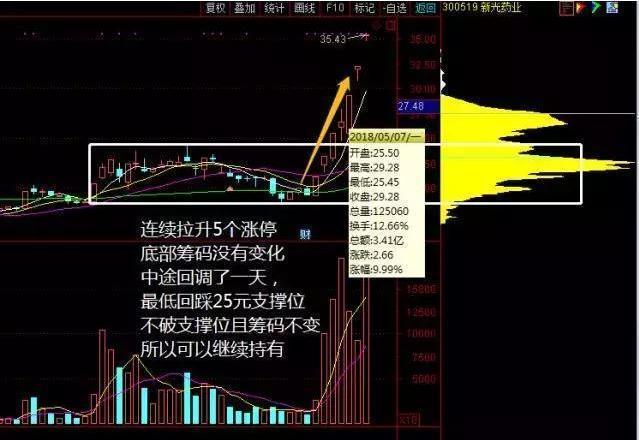 灰色项目-挂机方案中国股市真正赢利的人：看懂筹码转换过程，炒股程度突飞猛进 ...挂机论坛(4)