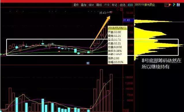 灰色项目-挂机方案中国股市真正赢利的人：看懂筹码转换过程，炒股程度突飞猛进 ...挂机论坛(5)