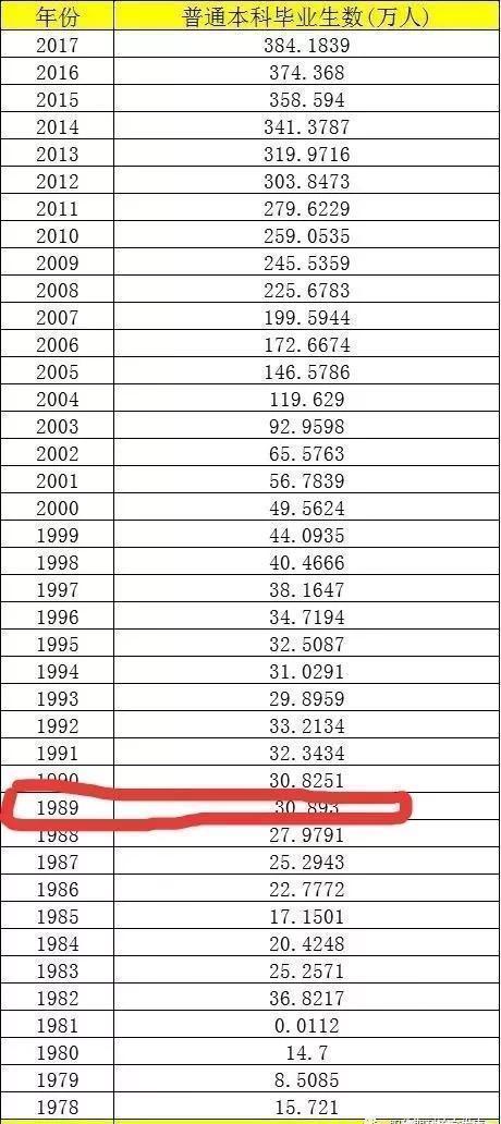 上高人口_应邀做一个人口问题的专题,人口迁移 人口数量变化 人口年龄结构金(3)