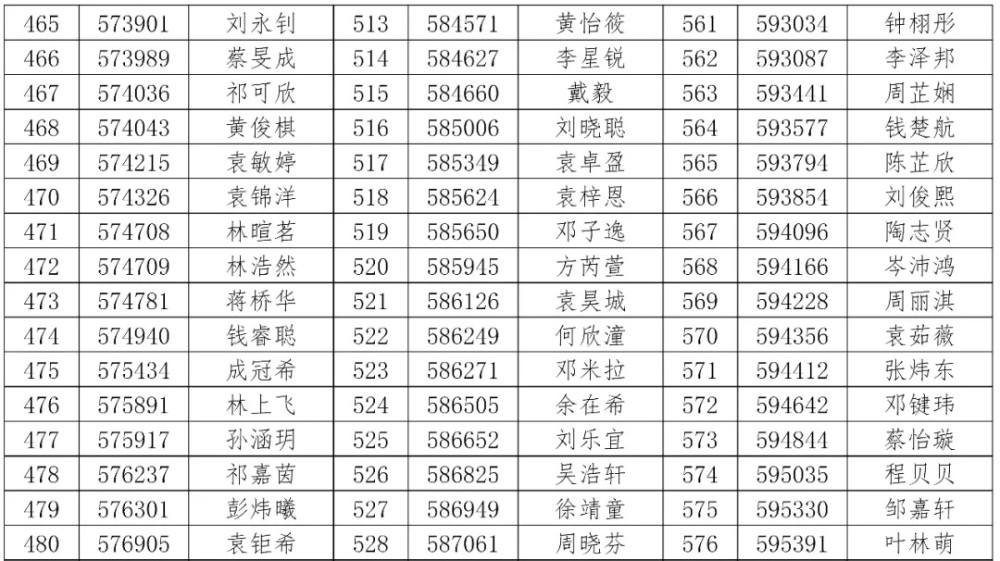 2019东城人口疏散_东莞东城人口热力图(3)
