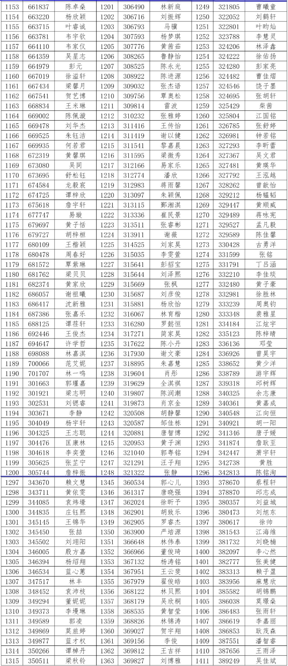 2019东城人口疏散_东莞东城人口热力图(3)