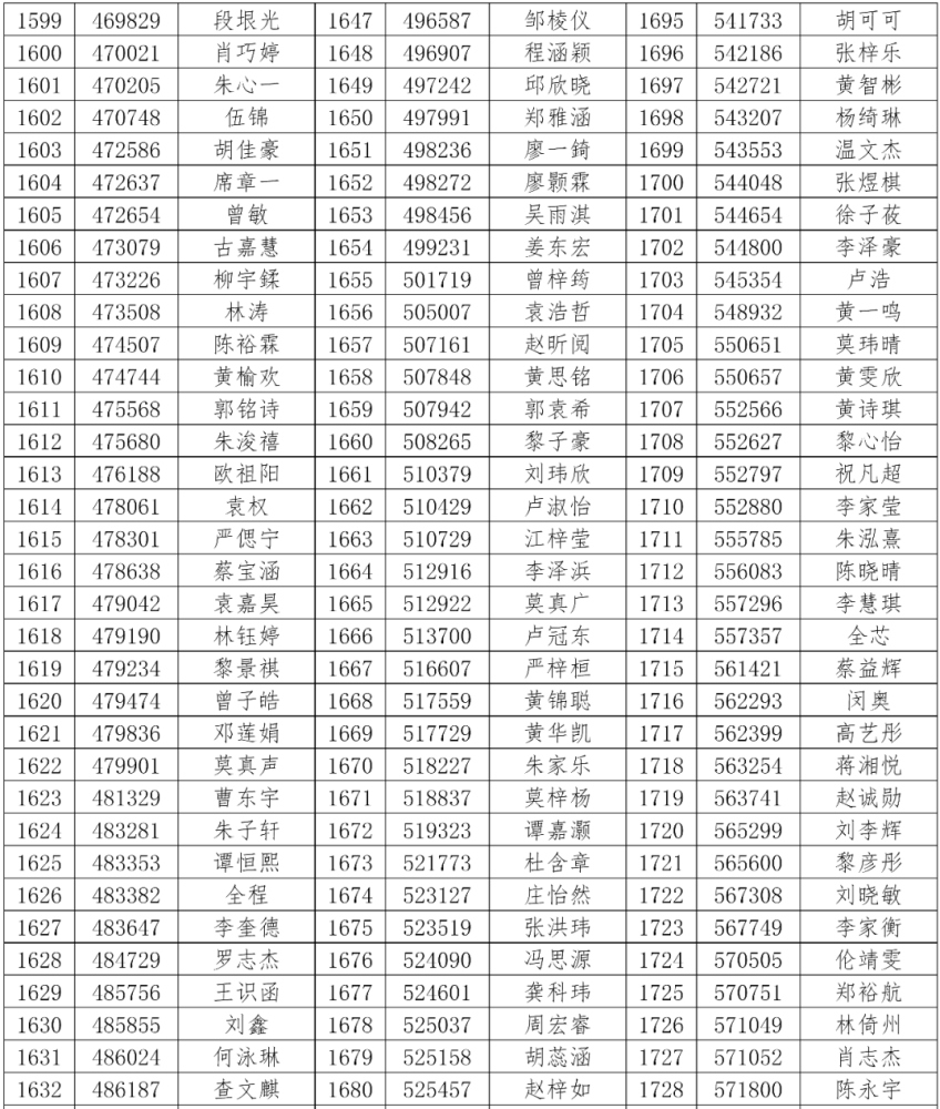 2019东城人口疏散_东莞东城人口热力图(3)