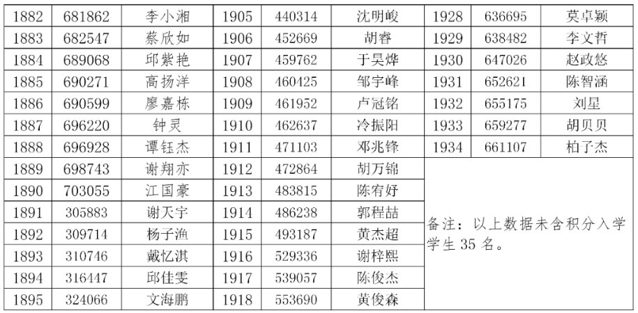 2019东城人口疏散_东莞东城人口热力图(3)