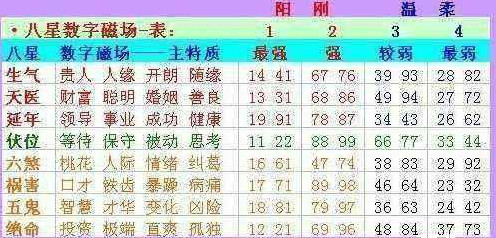 宏强数字能量:什么样的手机号码才是好号码
