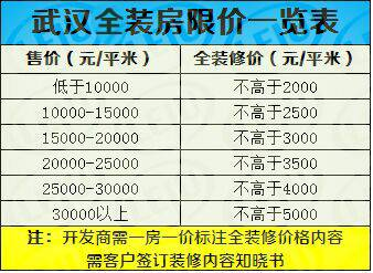一边万人摇号抢新房，一边二手房大量挂牌，楼市怎么了？