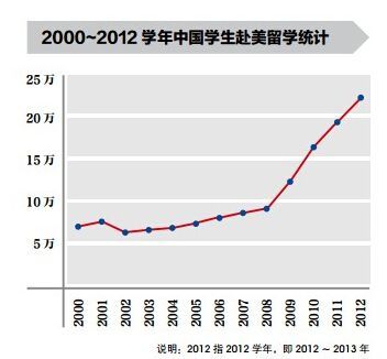 美国人口数量2017_2017美国门户开放报告发布 为何12年来留美入学的新生不升反