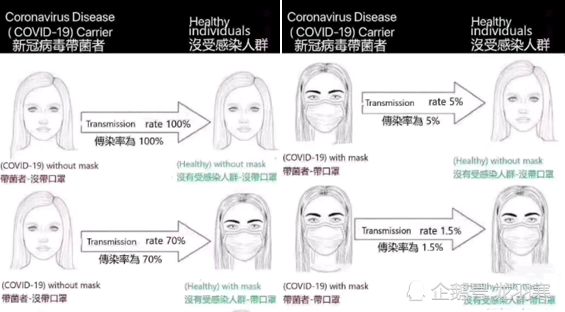 戴口罩与不戴口罩的区别