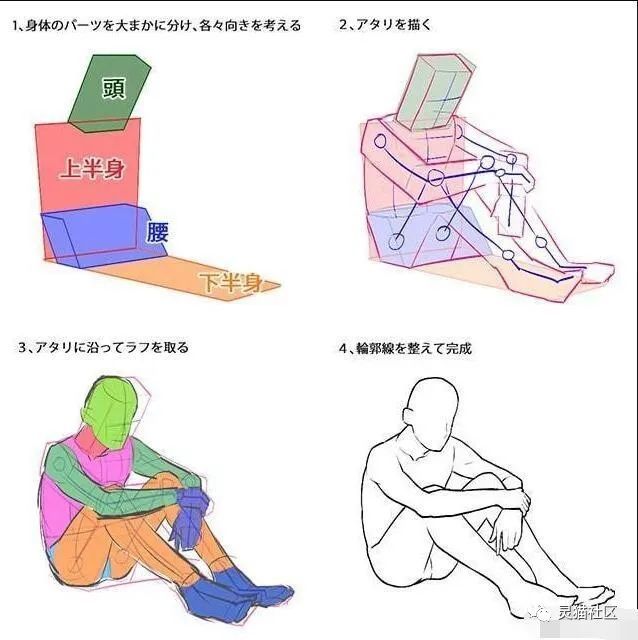 绘画素材绝对的干货非常正规的人物坐姿绘画参考