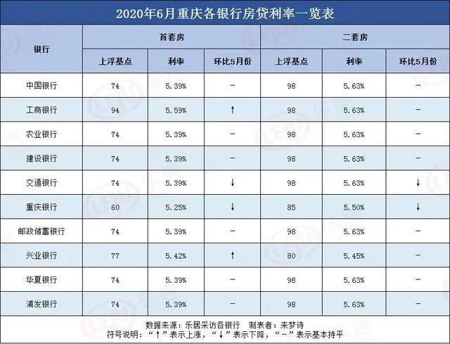 重庆房贷多少要求打银行流水 腾讯网