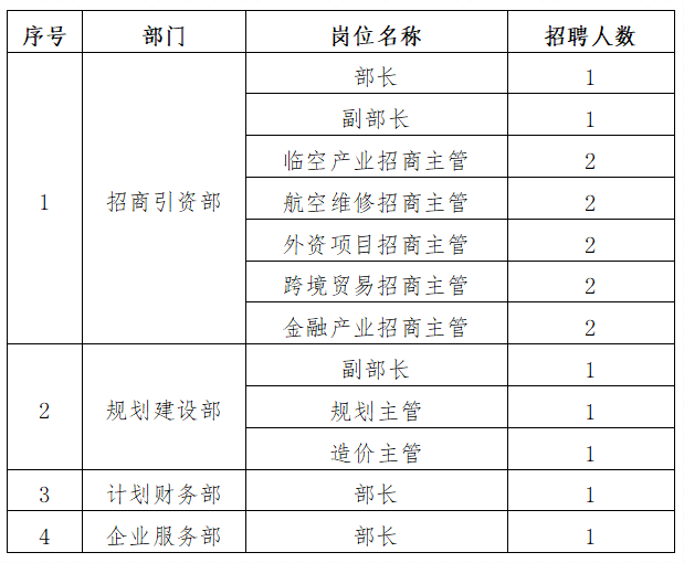 具体负责江东新区开发建设,运营管理,产业发展,投资促进,制度创新和