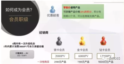 同仁堂新零售模式：层级高达十级的直销板块，前路将会何去何从？