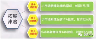 同仁堂新零售模式：层级高达十级的直销板块，前路将会何去何从？