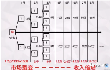 同仁堂新零售模式：层级高达十级的直销板块，前路将会何去何从？