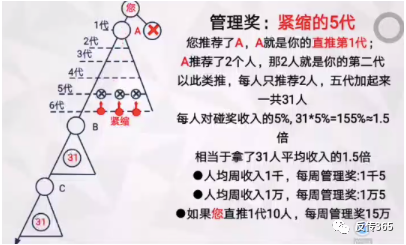 同仁堂新零售模式：层级高达十级的直销板块，前路将会何去何从？