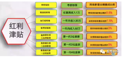 同仁堂新零售模式：层级高达十级的直销板块，前路将会何去何从？