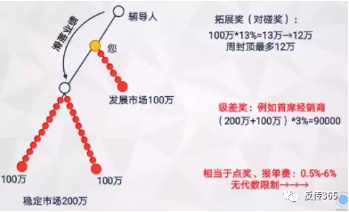 同仁堂新零售模式：层级高达十级的直销板块，前路将会何去何从？