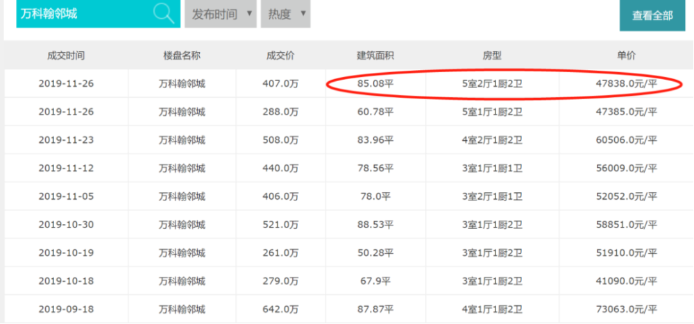 龙岗中心卖9万？半年每平上涨2万，这几个小区“顶风作案”