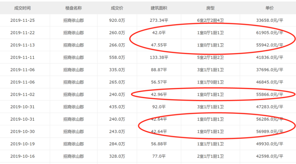 龙岗中心卖9万？半年每平上涨2万，这几个小区“顶风作案”