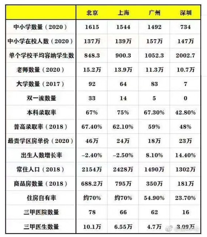 龙岗中心卖9万？半年每平上涨2万，这几个小区“顶风作案”