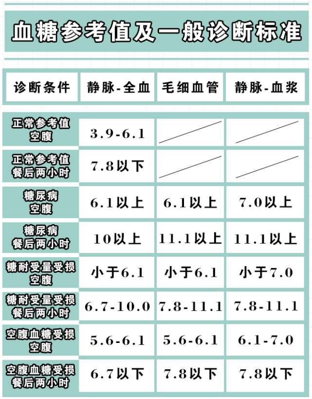 各年龄段血压,血糖,血脂,尿酸对照表,果断收藏!