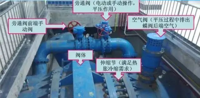 蝶阀的工作原理，内部结构特征(图3)
