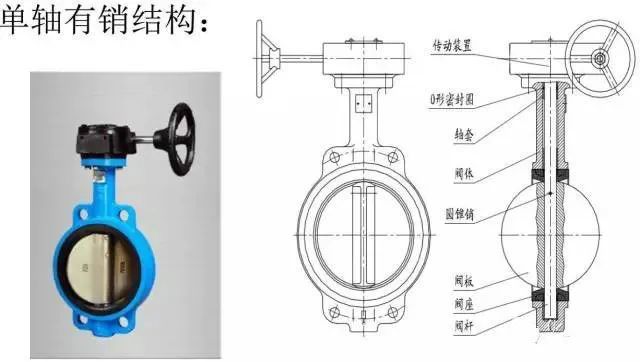 蝶阀的工作原理，内部结构特征(图5)