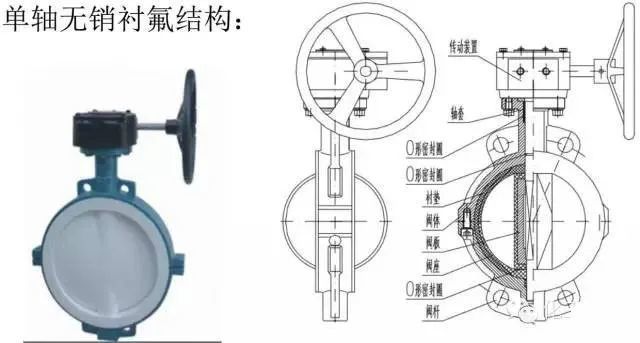 蝶阀的工作原理，内部结构特征(图9)