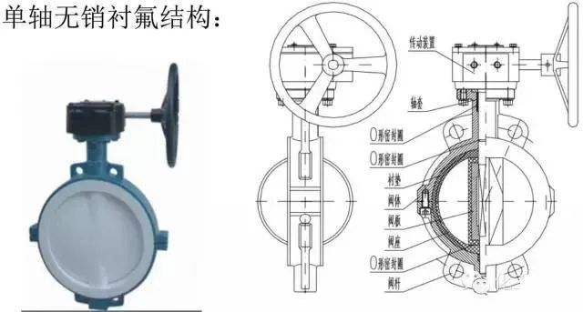 蝶阀的工作原理，内部结构特征(图9)