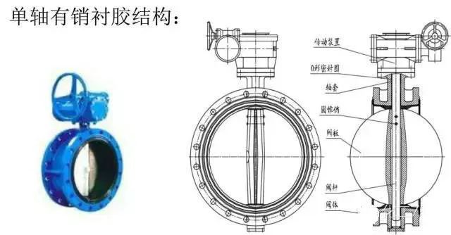 蝶阀的工作原理，内部结构特征(图10)